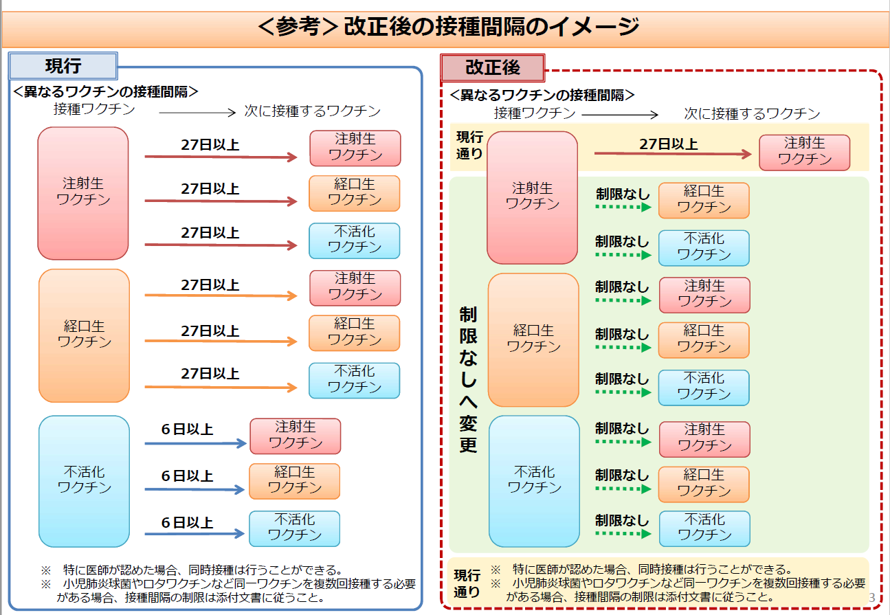 10月から変わる予防接種 ロタ 接種間隔 うえせこどもクリニック